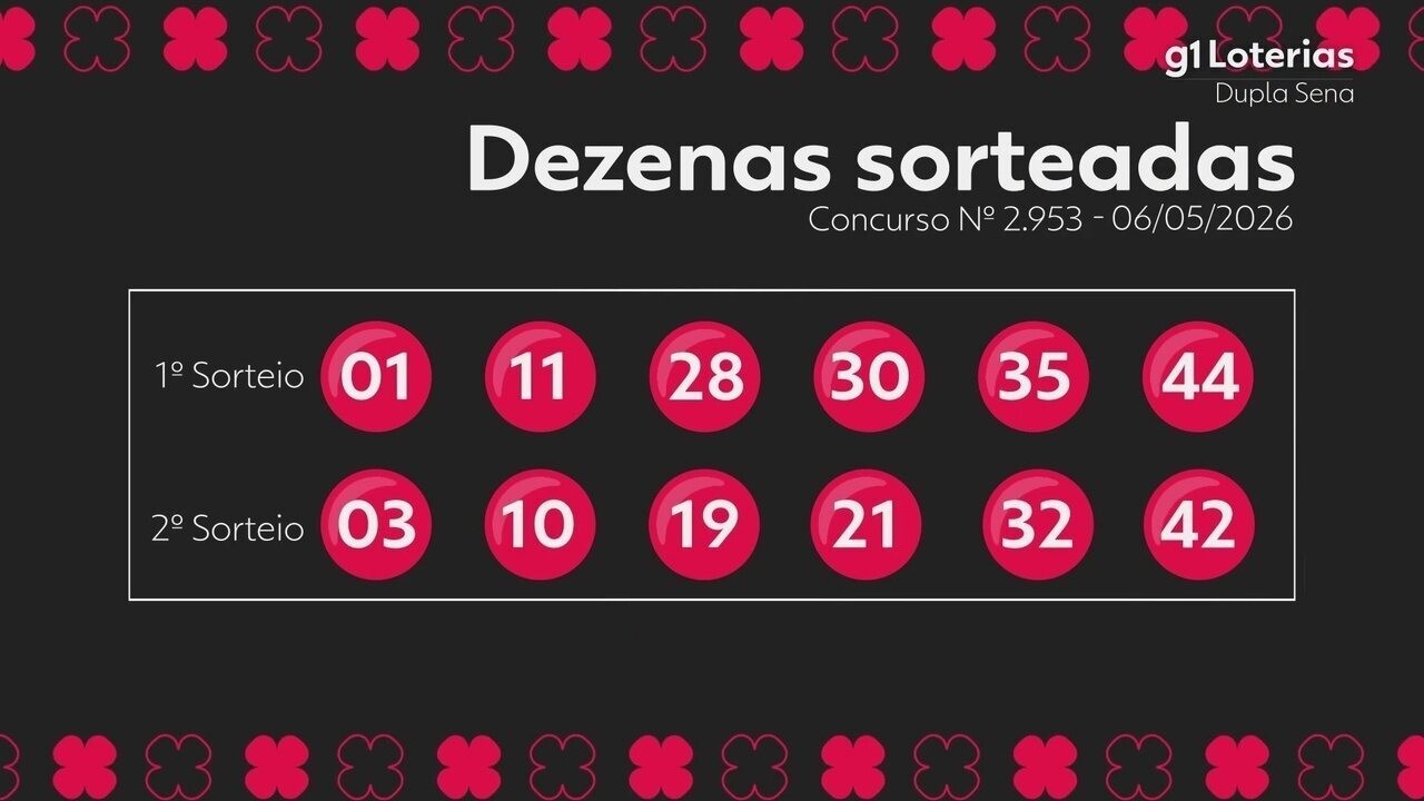 Dupla Sena Hoje: Concurso 2953 com Números Sorteados e Apostas Premiadas