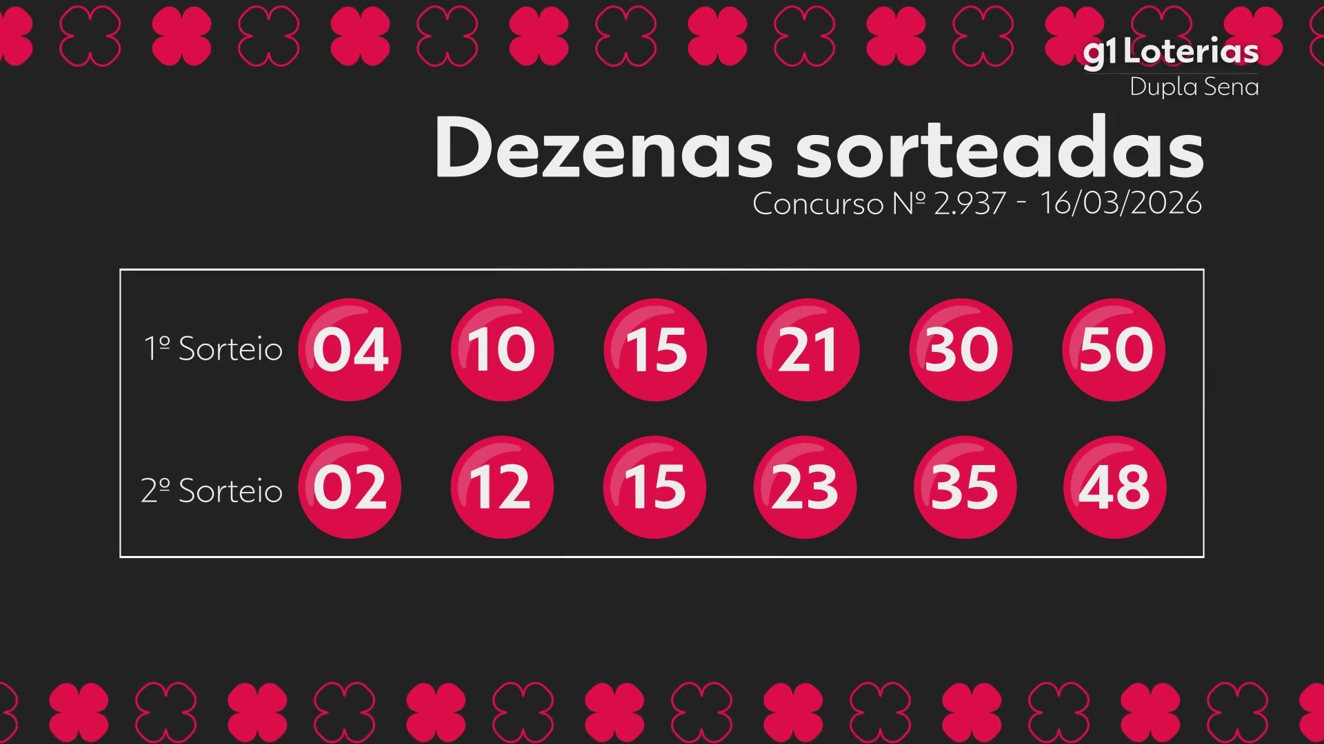 Dupla Sena Hoje: Confira o Resultado do Concurso 2937 e Números Sorteados