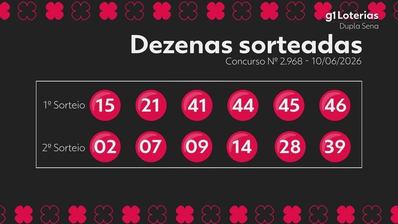 Dupla Sena hoje: Confira o resultado do concurso 2968 e números sorteados