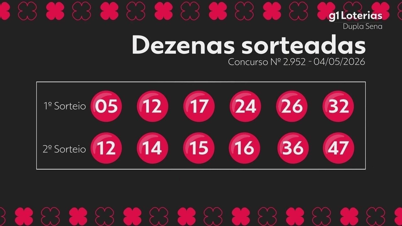 Dupla Sena Hoje: Resultado do Concurso 2952 e Números Sorteados