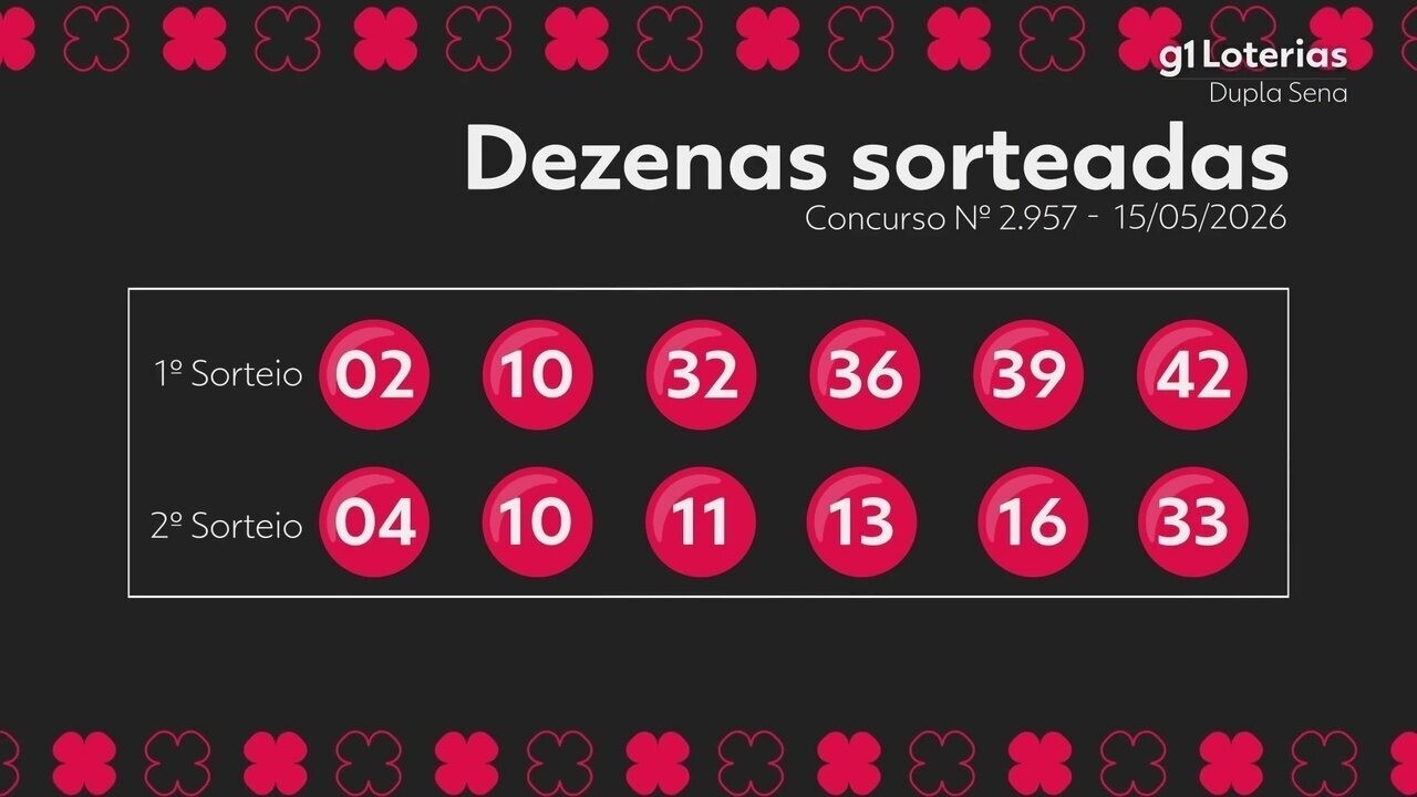 Dupla Sena Hoje: Resultado do Concurso 2957 e Números Sorteados