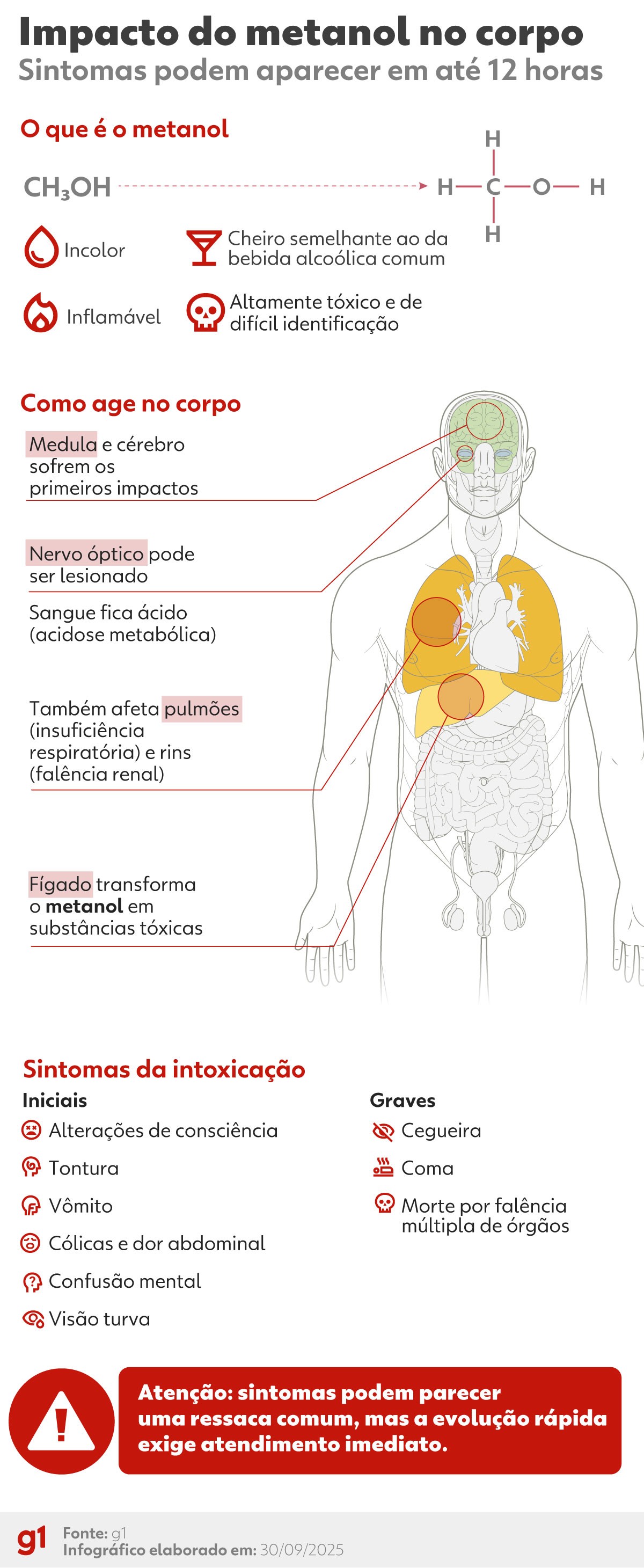 Estado de SP descarta intoxicação por metanol na morte de adolescente venezuelana