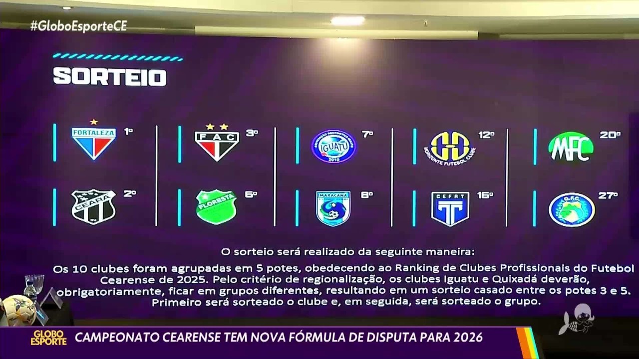 Floresta x Ceará: onde assistir ao vivo, horário e escalações