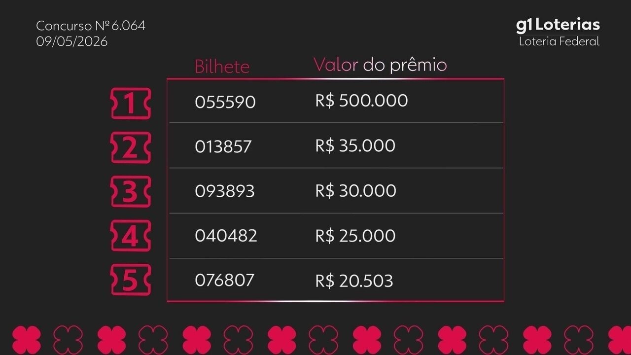 Loteria Federal Hoje: Números Sorteados e Prêmios de R$ 500.000