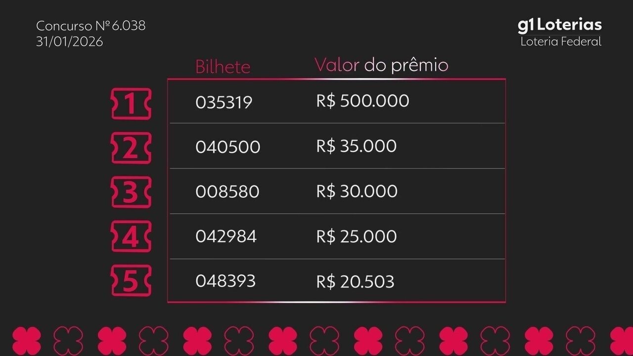 Loteria Federal hoje: resultado do concurso 6038 e números sorteados