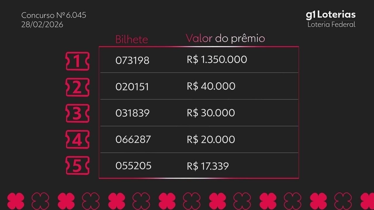 Loteria Federal: Resultado do Concurso 6045 e Números Sorteados