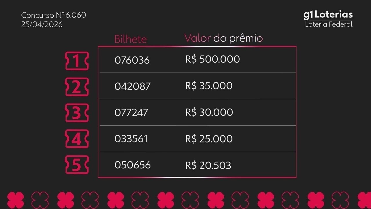 Loteria Federal: Veja o Resultado do Concurso 6060 e Números Sorteados