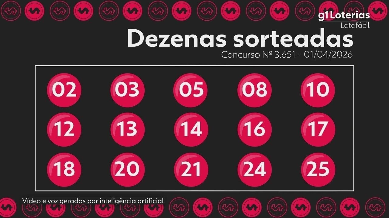 Lotofácil: Conheça o resultado do concurso 3651!