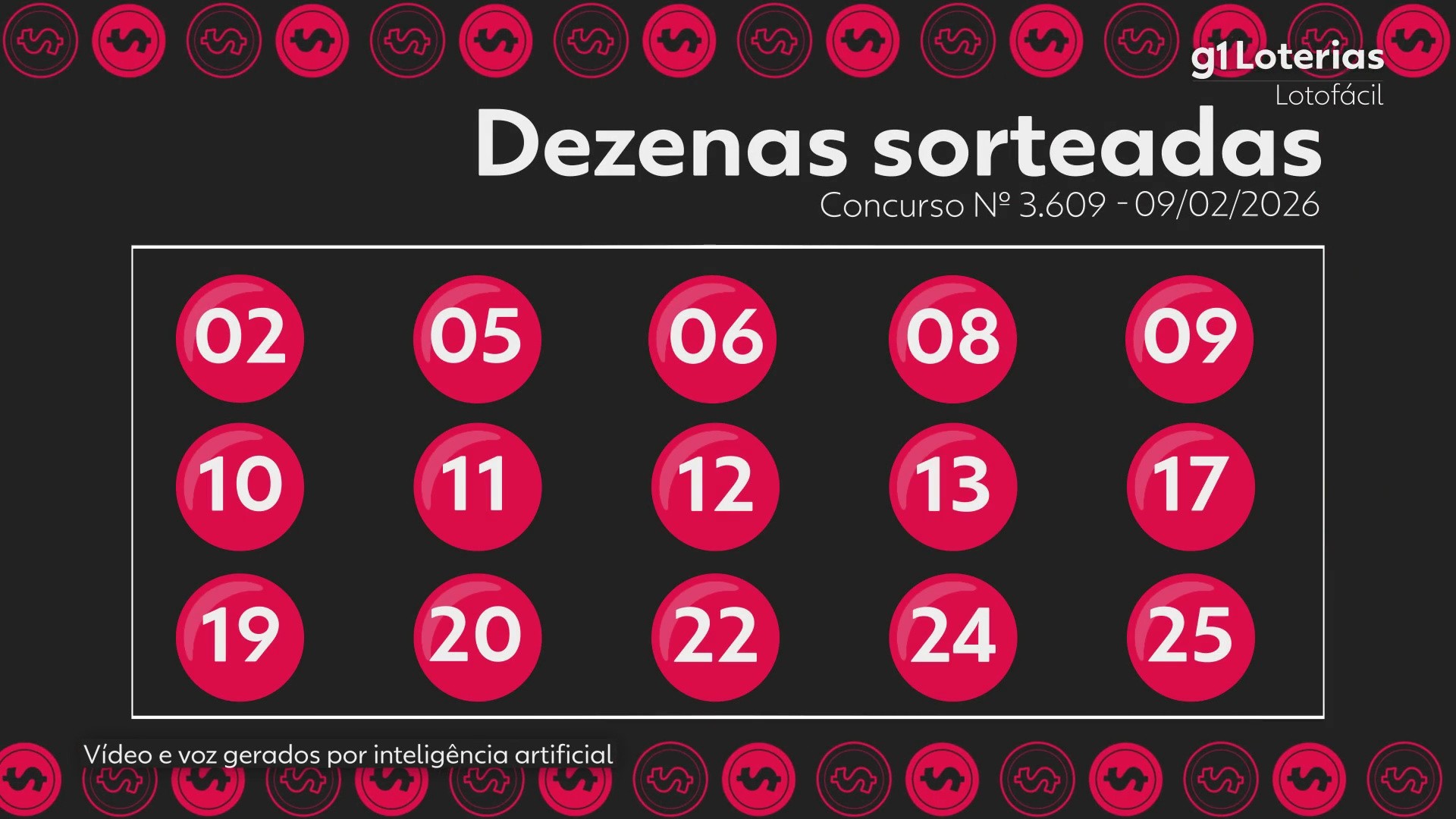 Lotofácil hoje: resultado do concurso 3609 e números sorteados; duas apostas vencem e cada