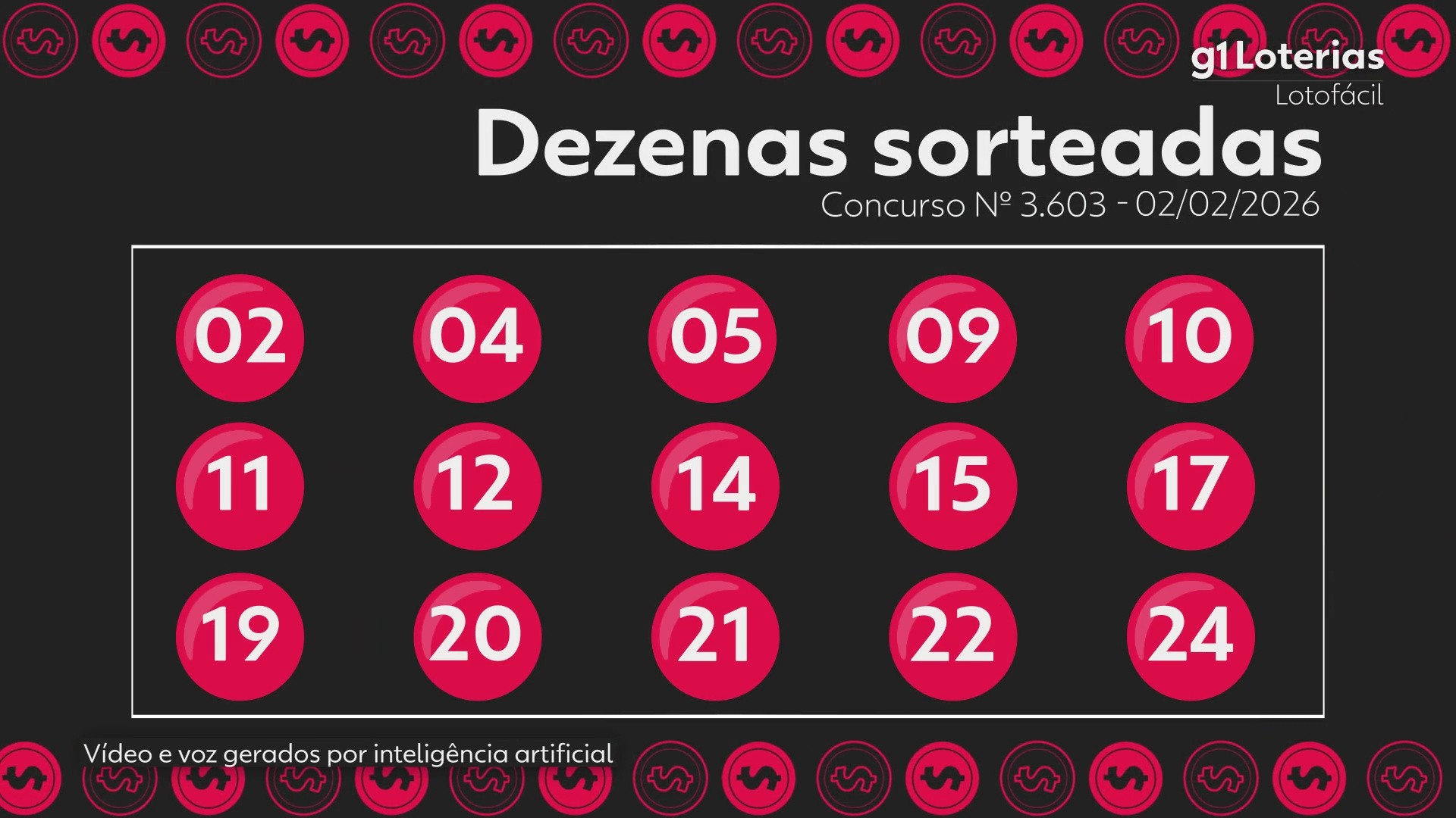 Lotofácil hoje: resultado do concurso 3603 e números sorteados; duas apostas vencem e cada