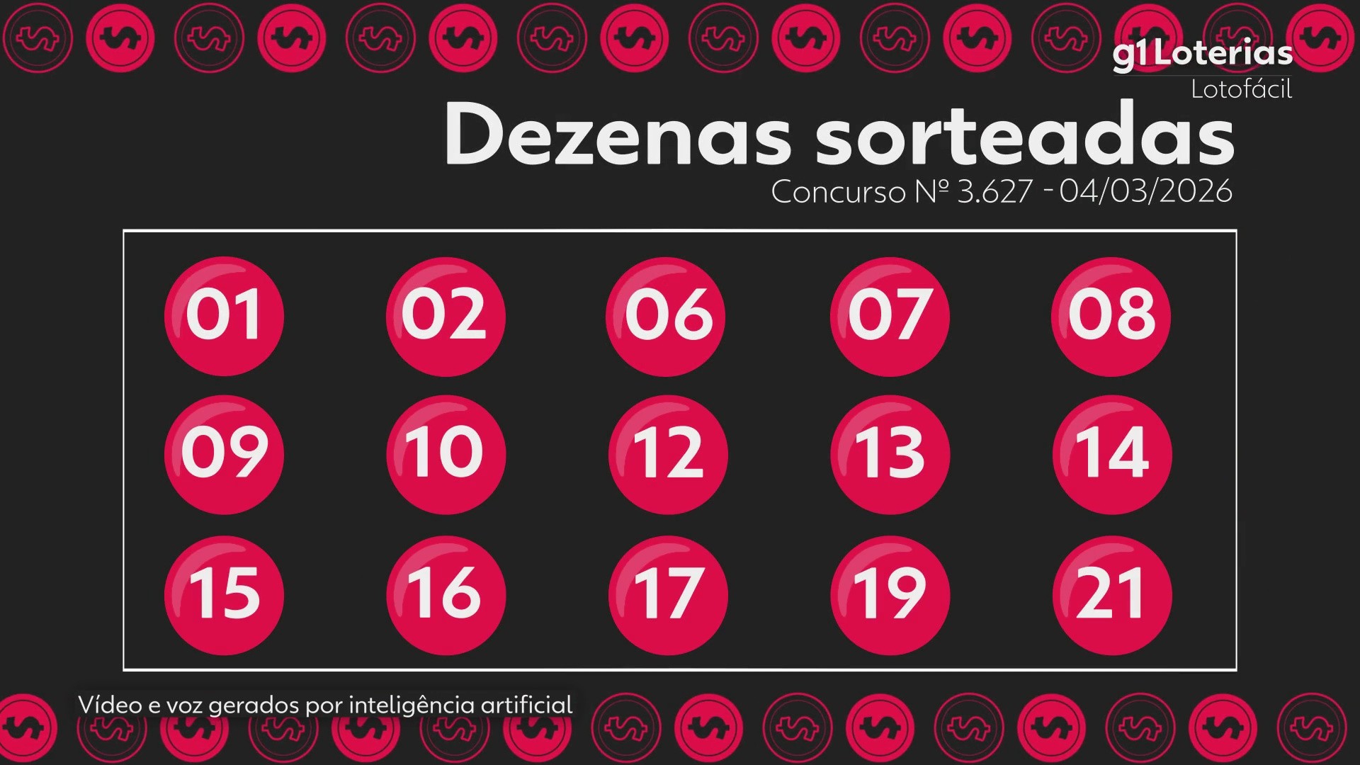 Lotofácil: Resultado Concurso 3627 - Quem Venceu Mais de R$ 1,9 Milhão?