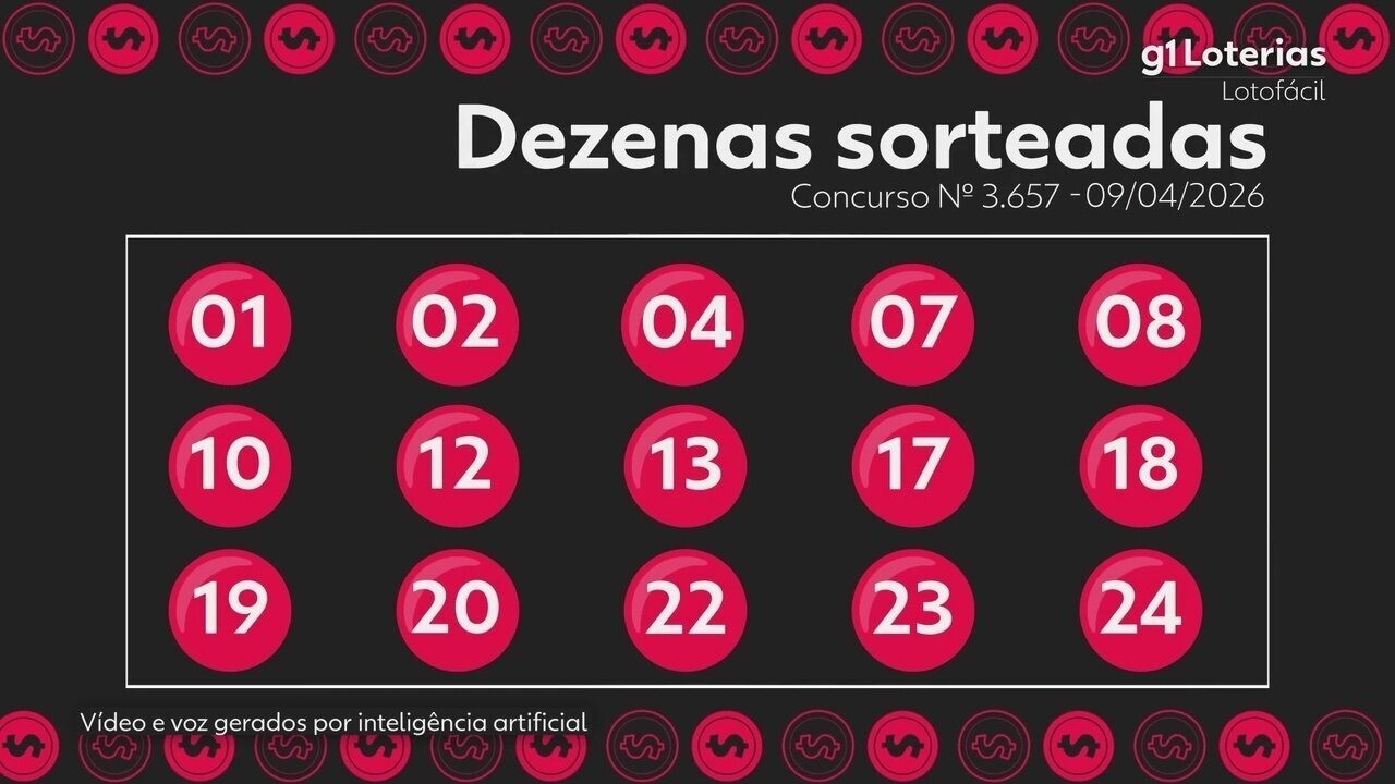 Lotofácil: Resultado do Concurso 3657 - Números Sorteados e Premiados