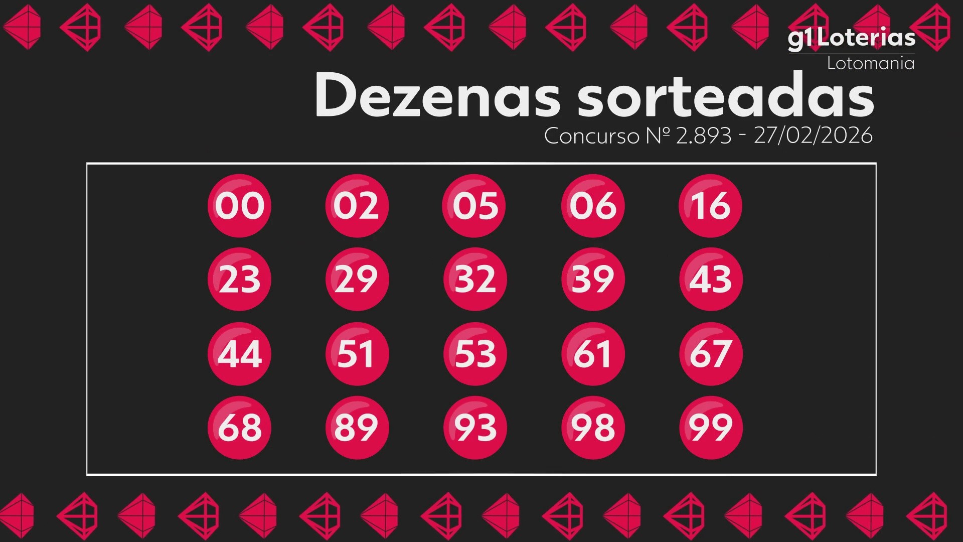 Lotomania: Conheça o Resultado do Concurso 2893 e os Números Sorteados Hoje