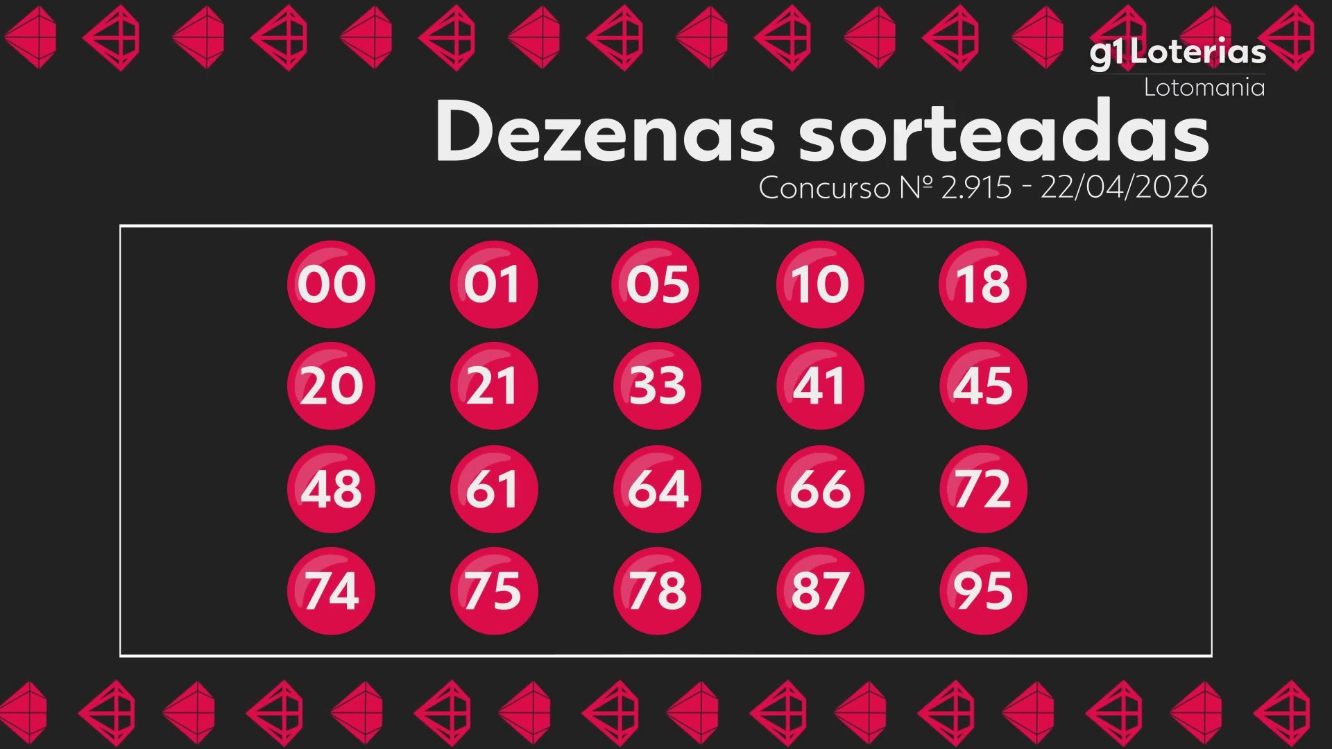 Lotomania Hoje: Resultado do Concurso 2915 e Números Sorteados - Veja os Acertos e Prêmios!