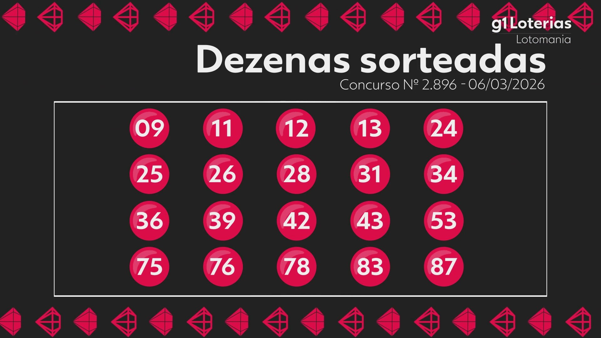 Lotomania Hoje: Sorteio, Números Sorteados e Premiação do Concurso 2896