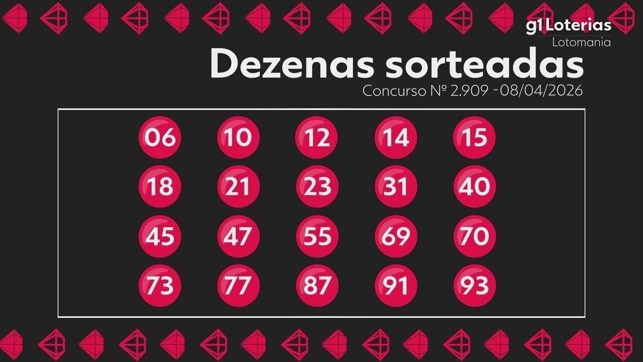 Lotomania: Resultado do Concurso 2909 e Números Sorteados Hoje