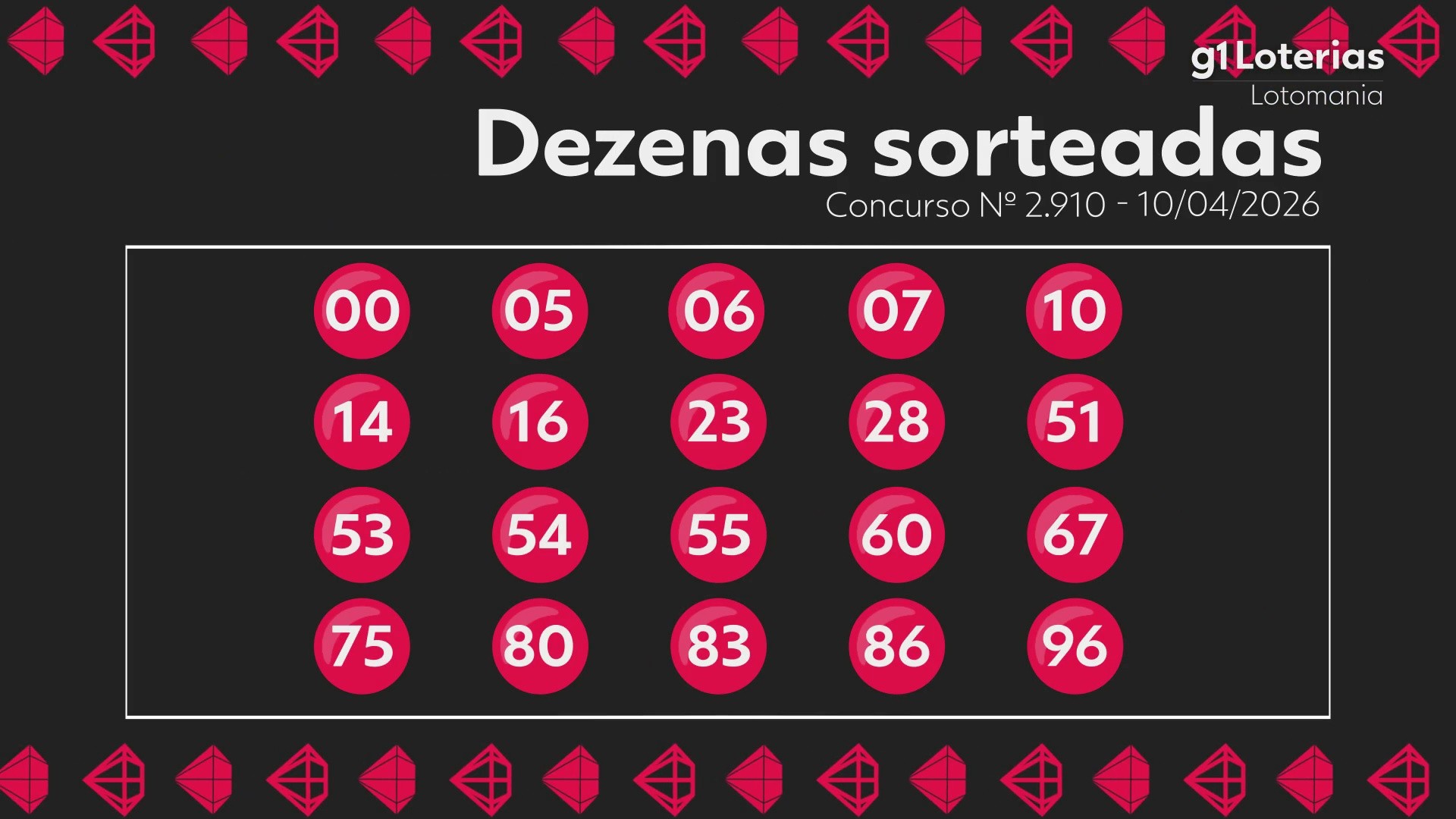 Lotomania: Resultado do Concurso 2910 e Números Sorteados