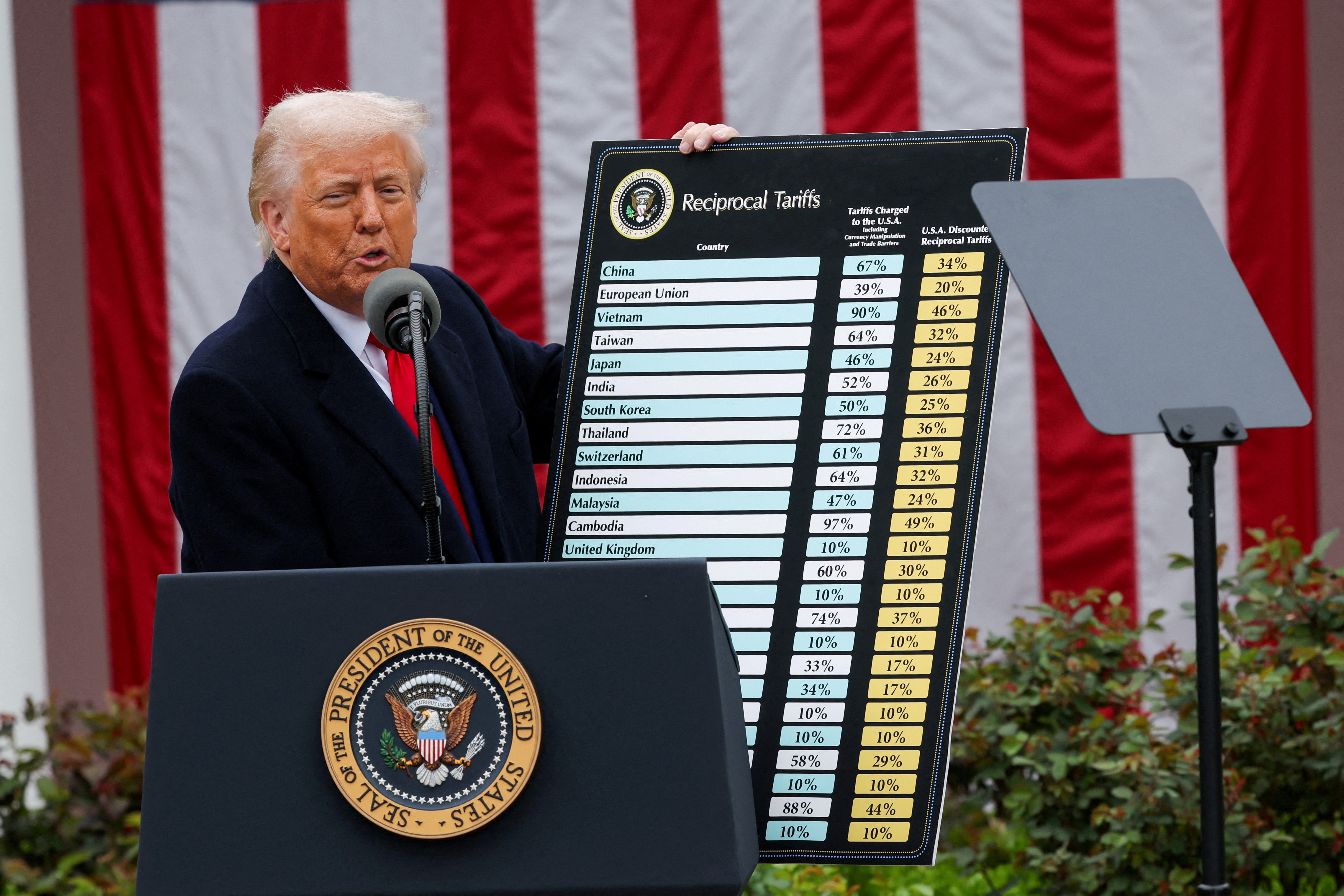 O Tarifaço de Trump: Como as Tarifas Estão Redesenho o Comércio Global?