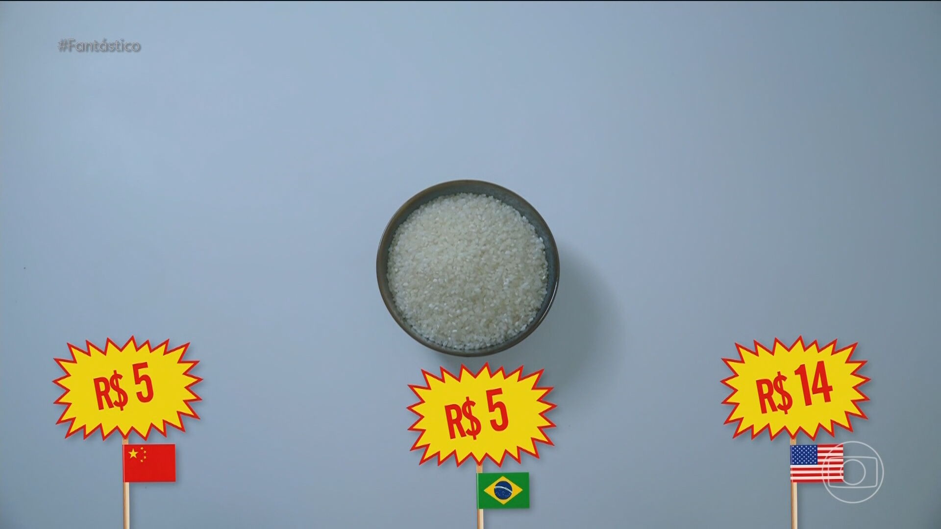 Por que comida fresca e barata é normal na China, mas um luxo nos EUA?