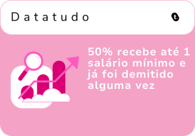 Quase Metade dos Empregados Brasileiros Recebeu Menos de R$ 1.100 por Mês: É a Realidade da Dependência Salarial