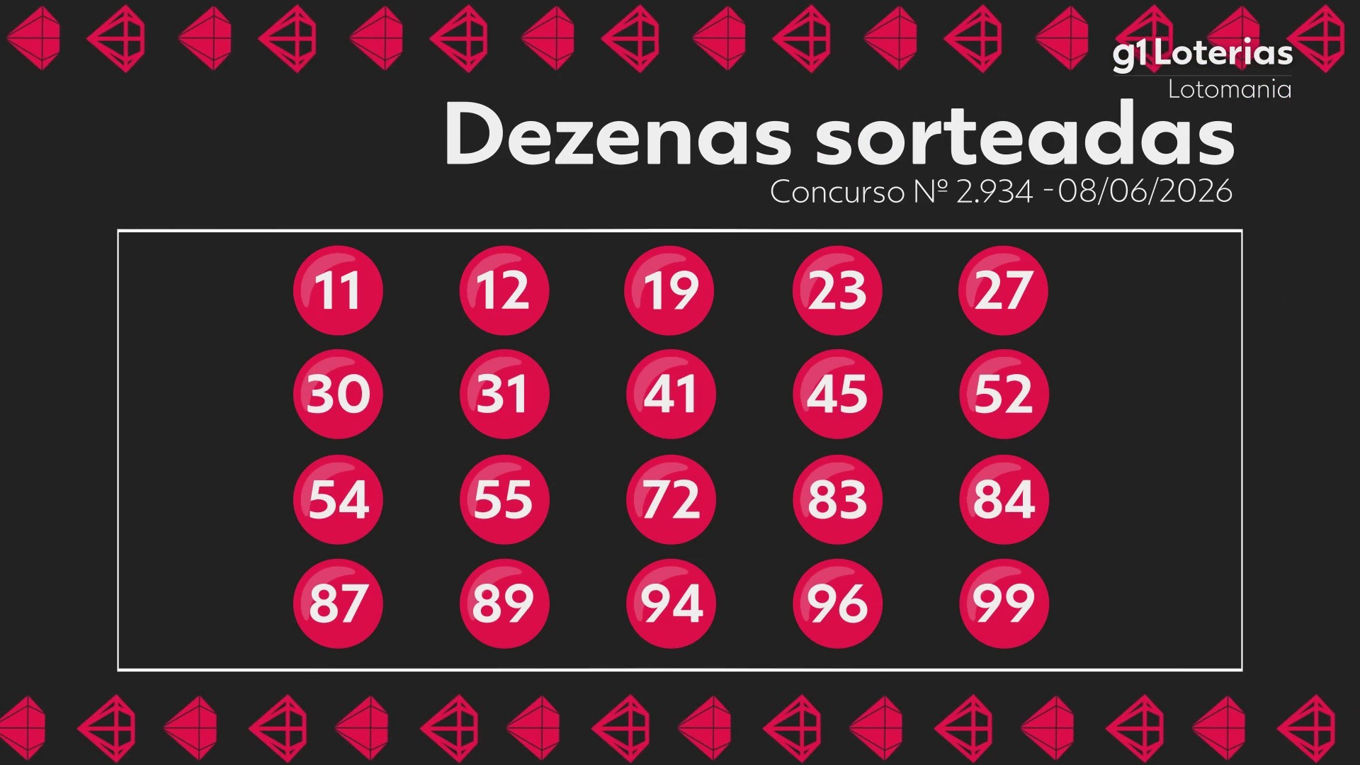 Resultado da Lotomania: Veja os Números Sorteados no Concurso 2934!