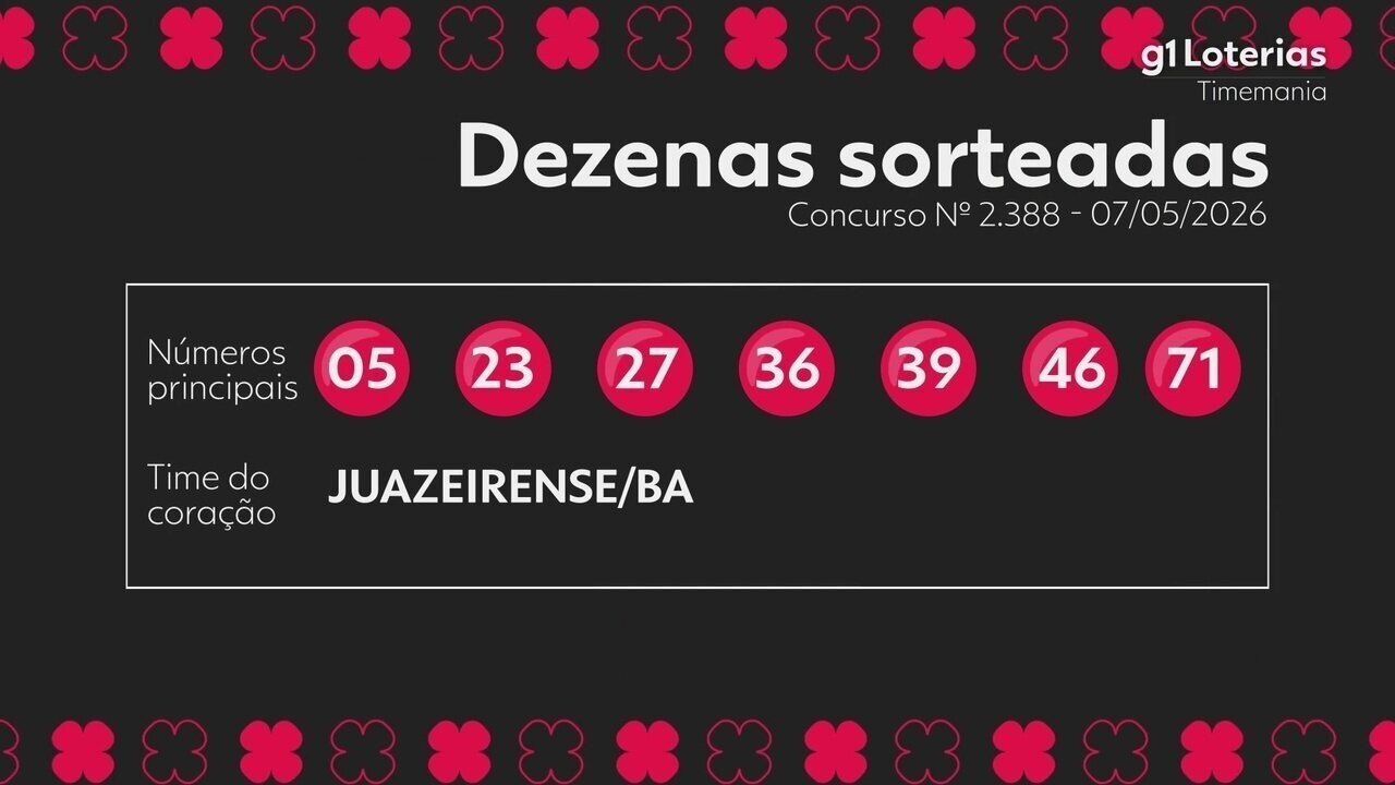 Resultado da Timemania: Concurso 2388 com Números Sorteados e Premiações