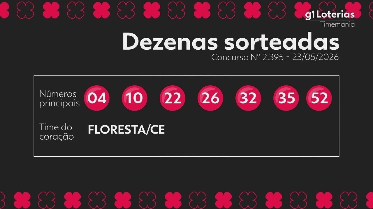 Resultado da Timemania: Veja os Números Sorteados e os Prêmios do Concurso 2395