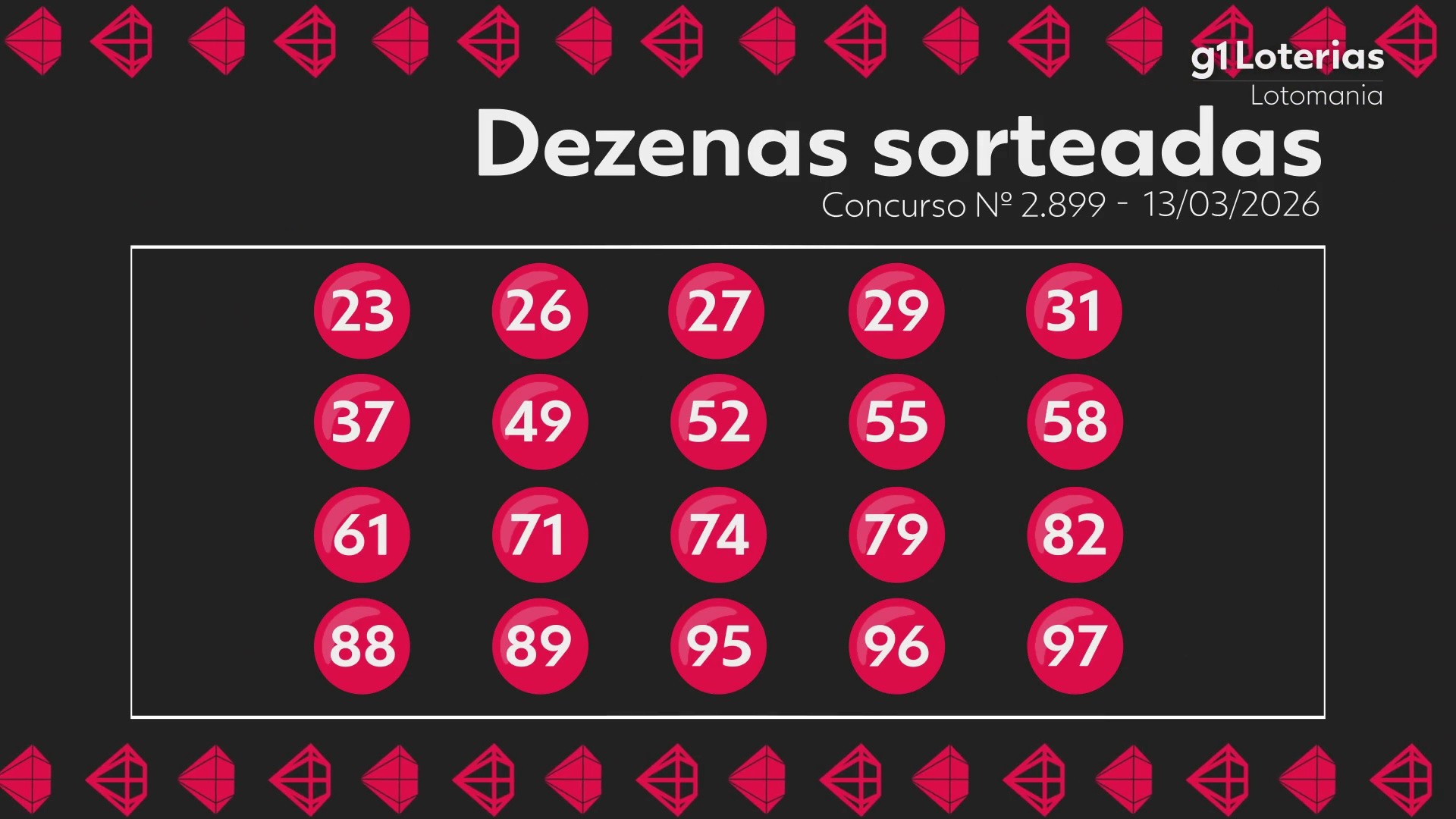 Resultado Lotomania Concurso 2899: Números Sorteados e Premiados