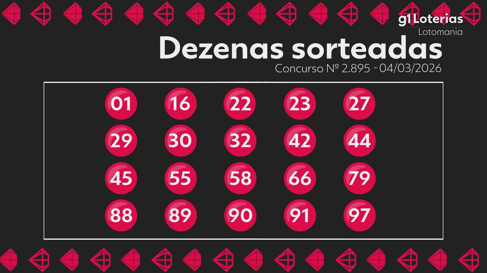 Resultados da Lotomania Concurso 2895: Número de R$ 1,1 Milhão em Acúmulo