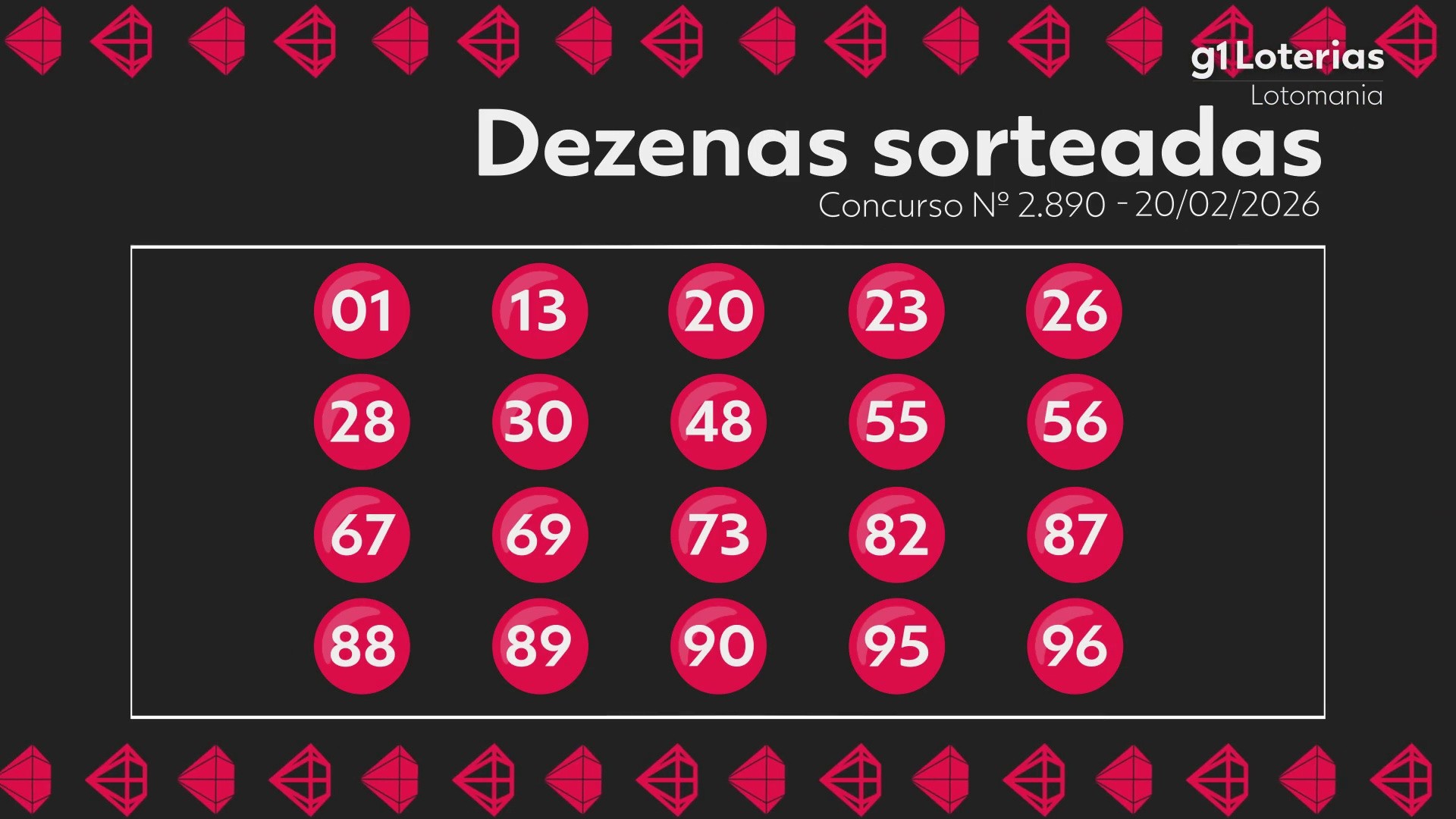 Resultados da Lotomania: Veja os Números Sorteados no Concurso 2890 e Ganhe!