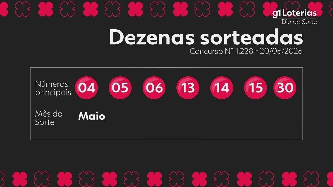 Resultados do Concurso 123 de Dia de Sorte: Veja Quem Ganhou