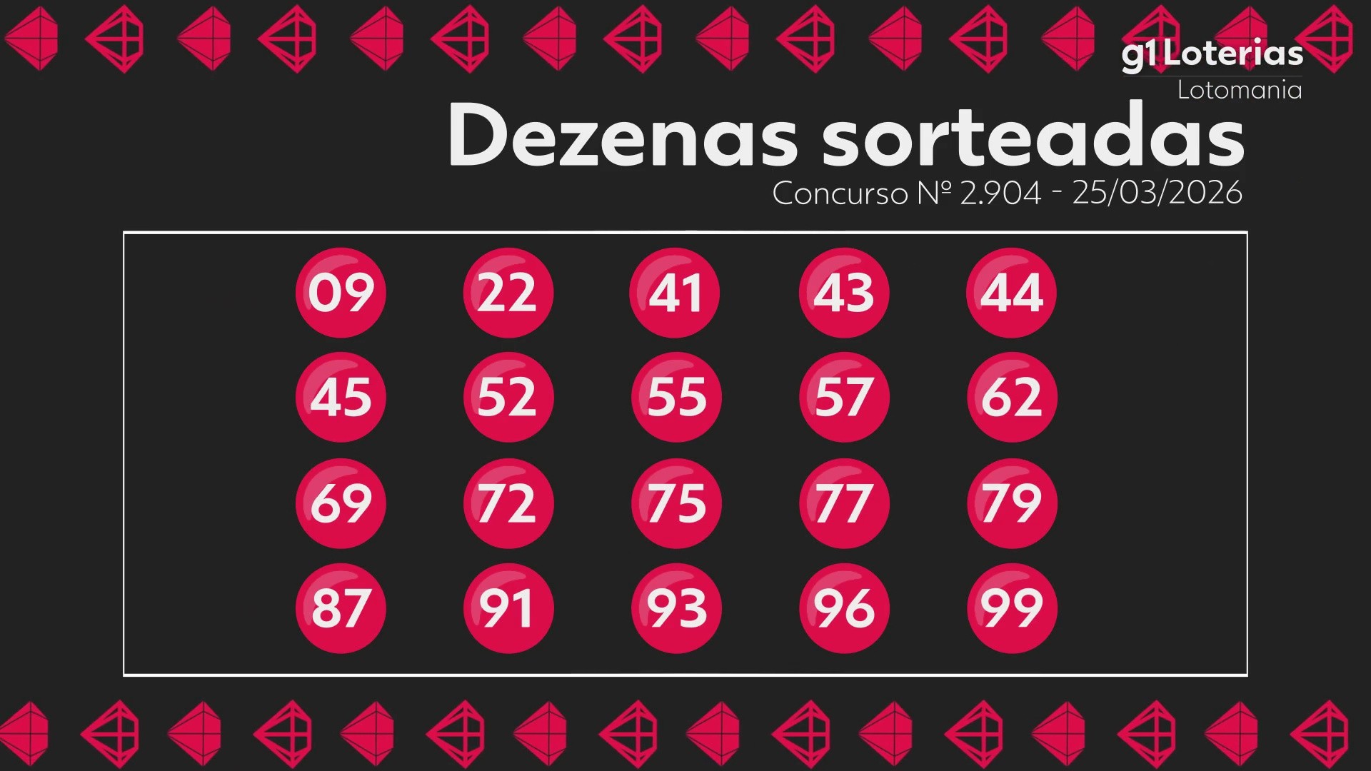 Sorteio da Lotomania Hoje: Confira os Números Sorteados e os Prêmios
