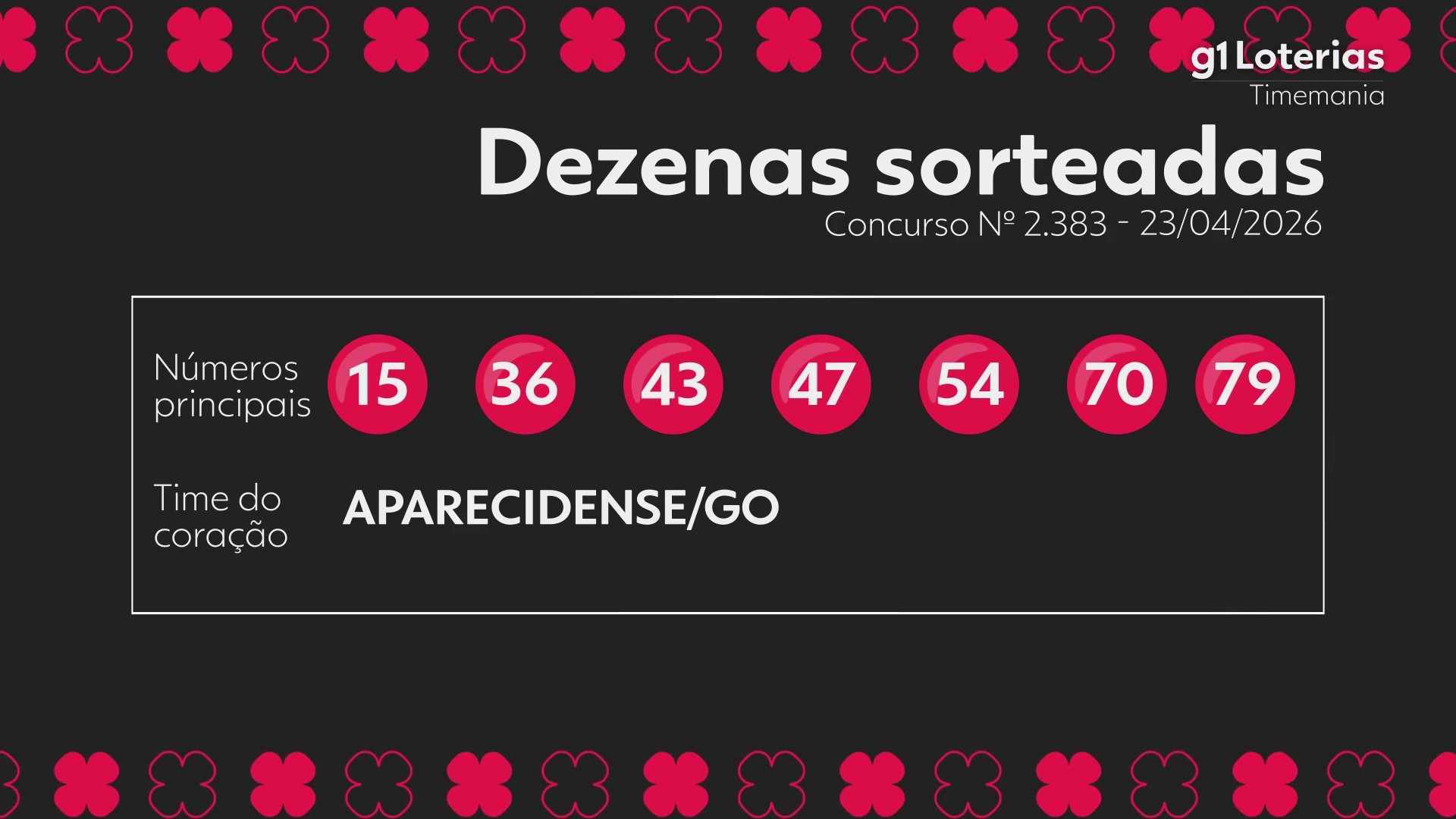 Timemania Hoje: Concurso 2383, Números Sorteados e Prêmios - O Que Mudou!