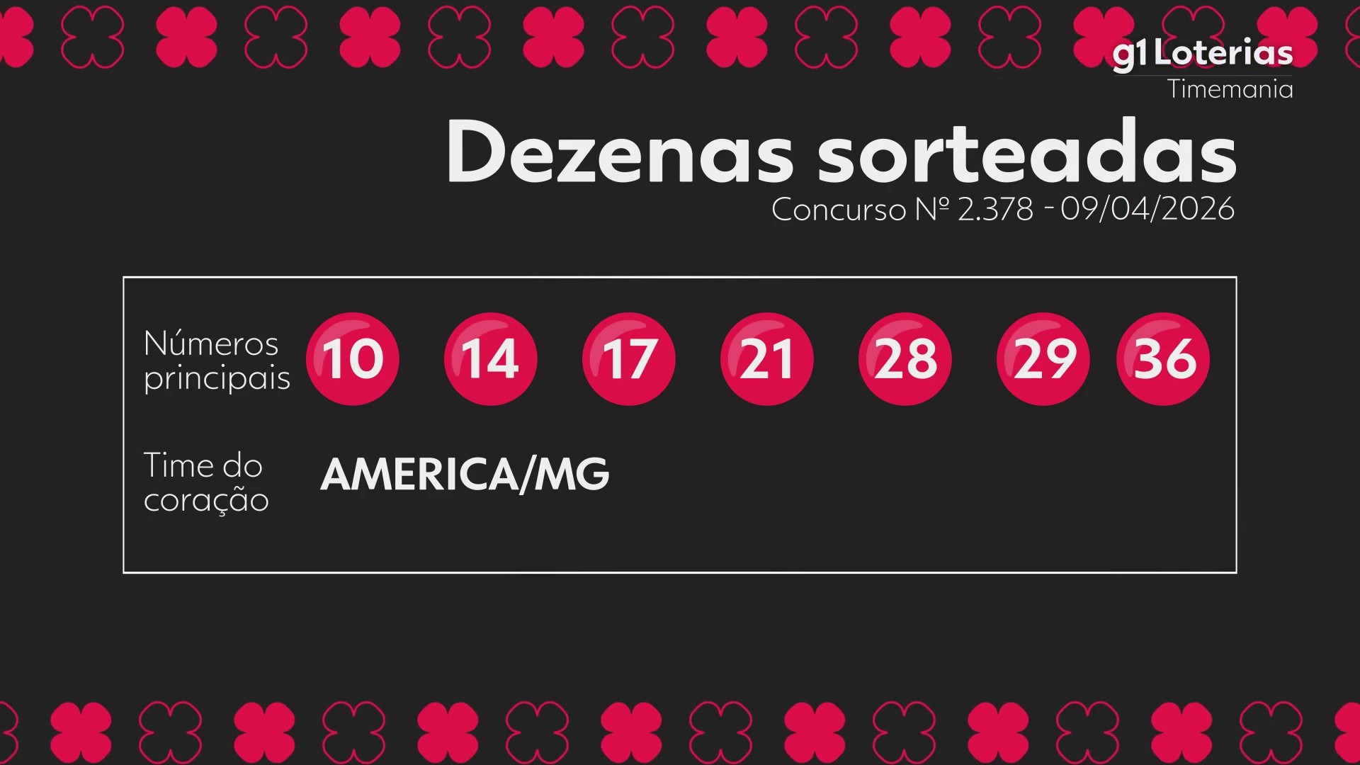 Timemania Hoje: Confira o Resultado do Concurso 2378 e Números Sorteados