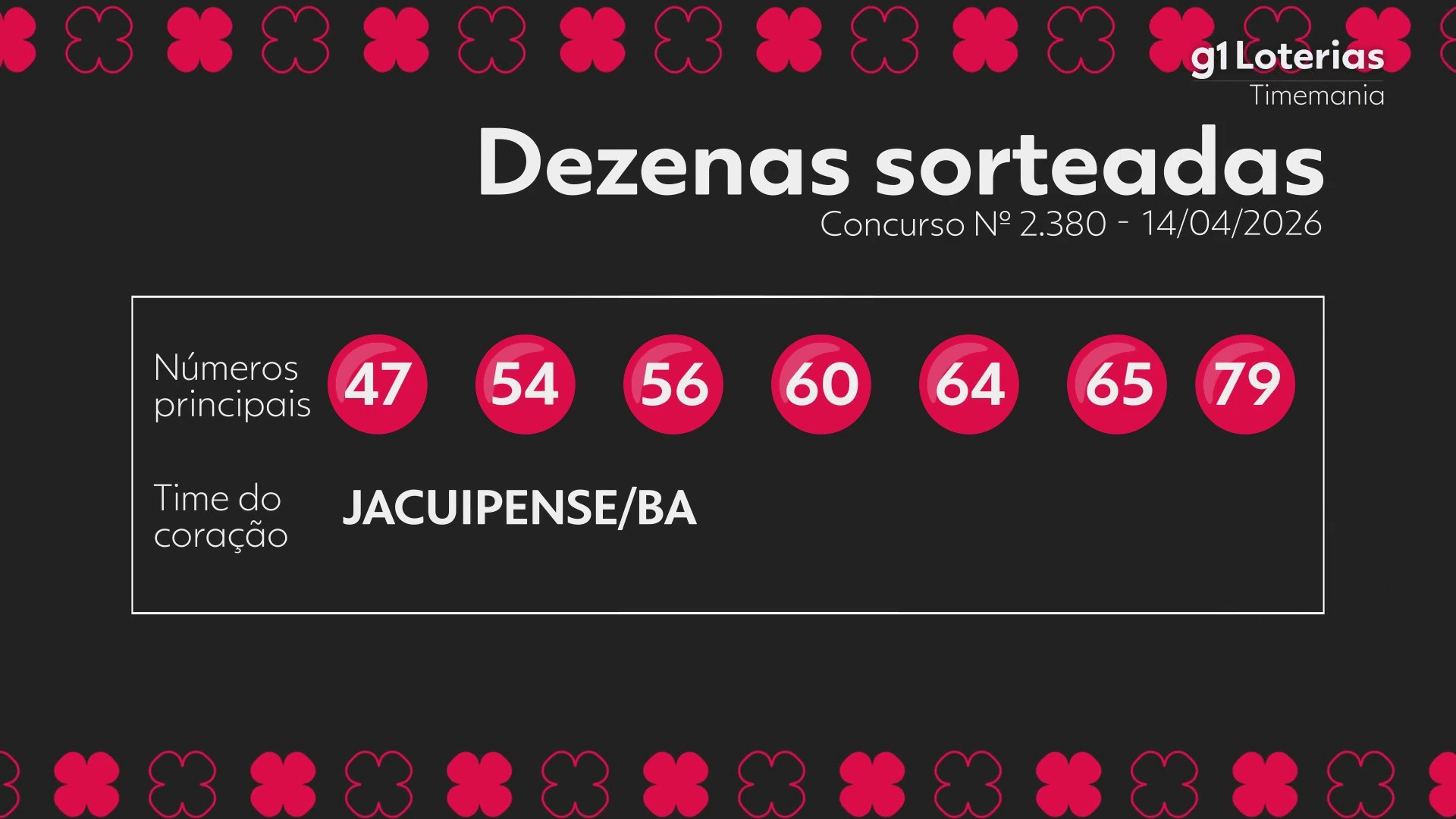 Timemania Hoje: Confira o Resultado do Concurso 2380 e Números Sorteados!