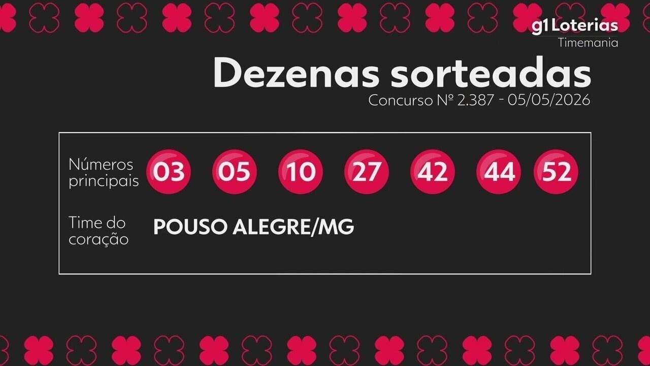 Timemania Hoje: Resultado do Concurso 2387 e Números Sorteados