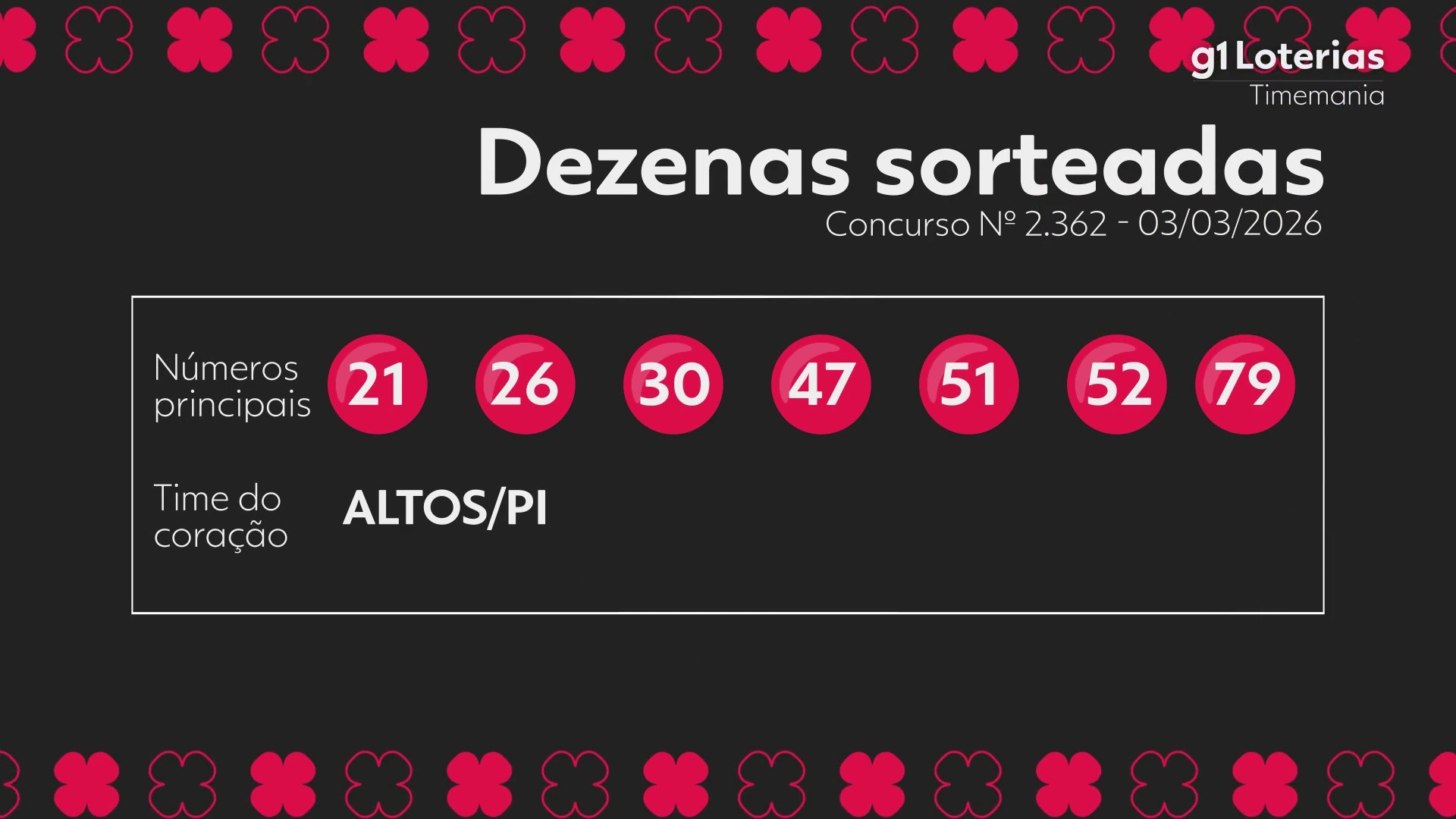 Timemania: Resultado do Concurso 2362 e Números Sorteados Hoje