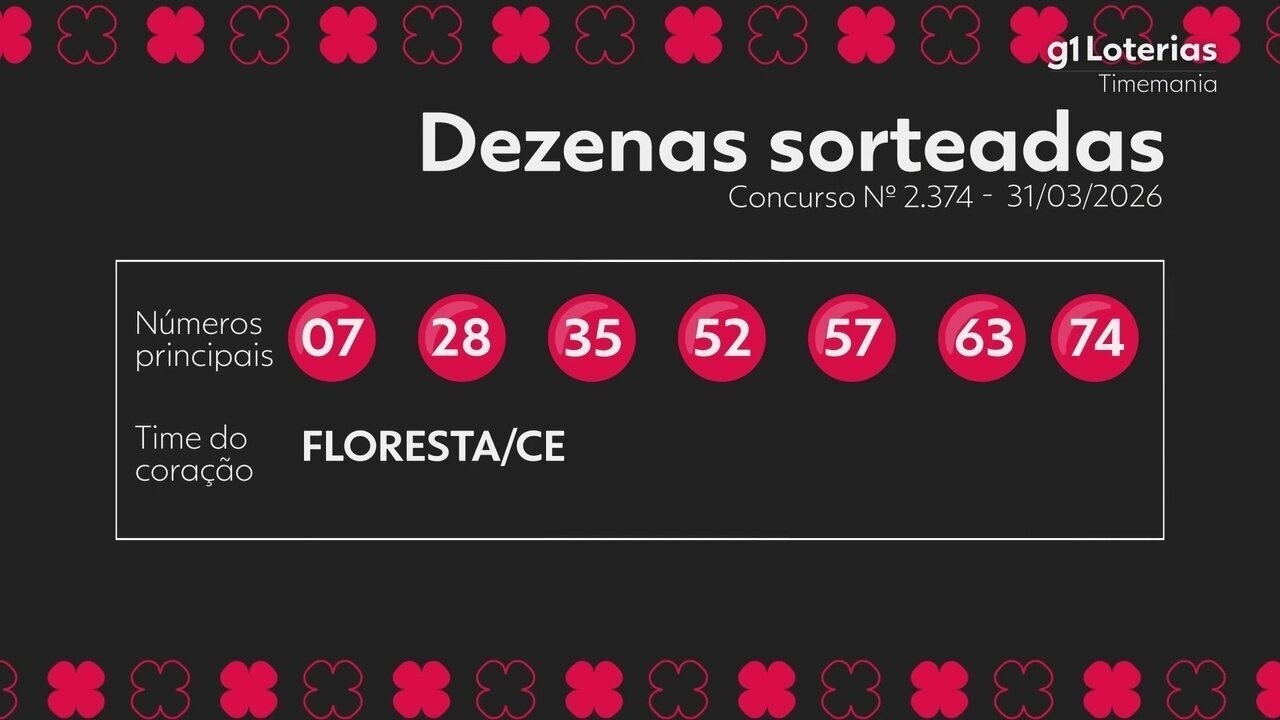 Timemania: resultado do concurso 2374 e números sorteados no Brasil