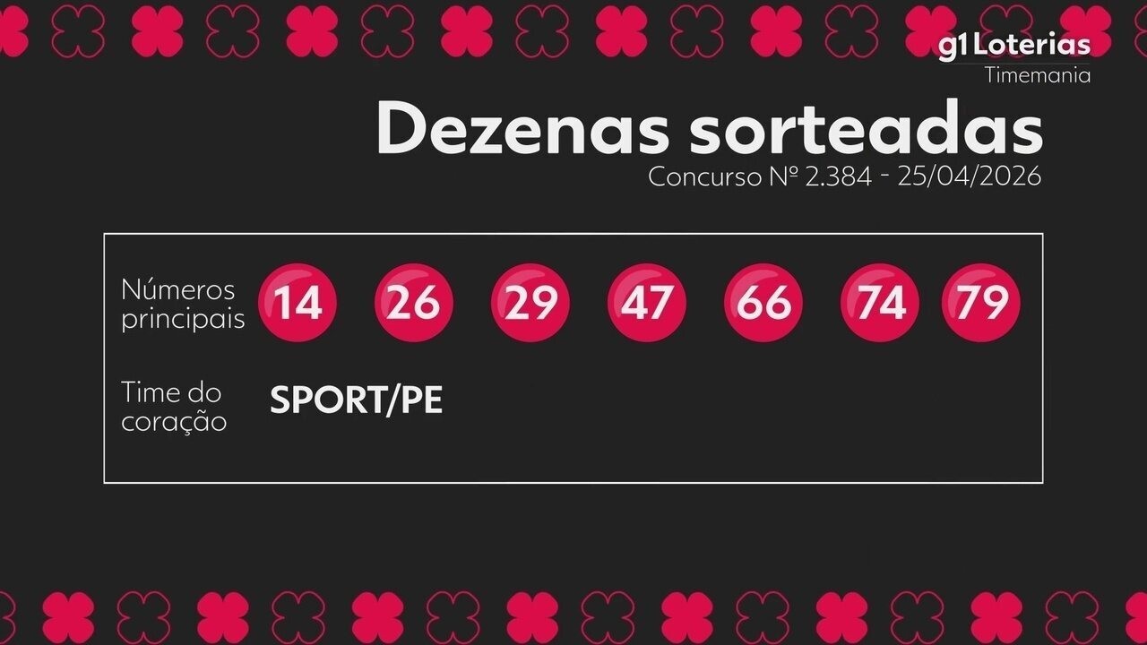 Timemania: Resultado do Concurso 2384 e Números Sorteados Hoje