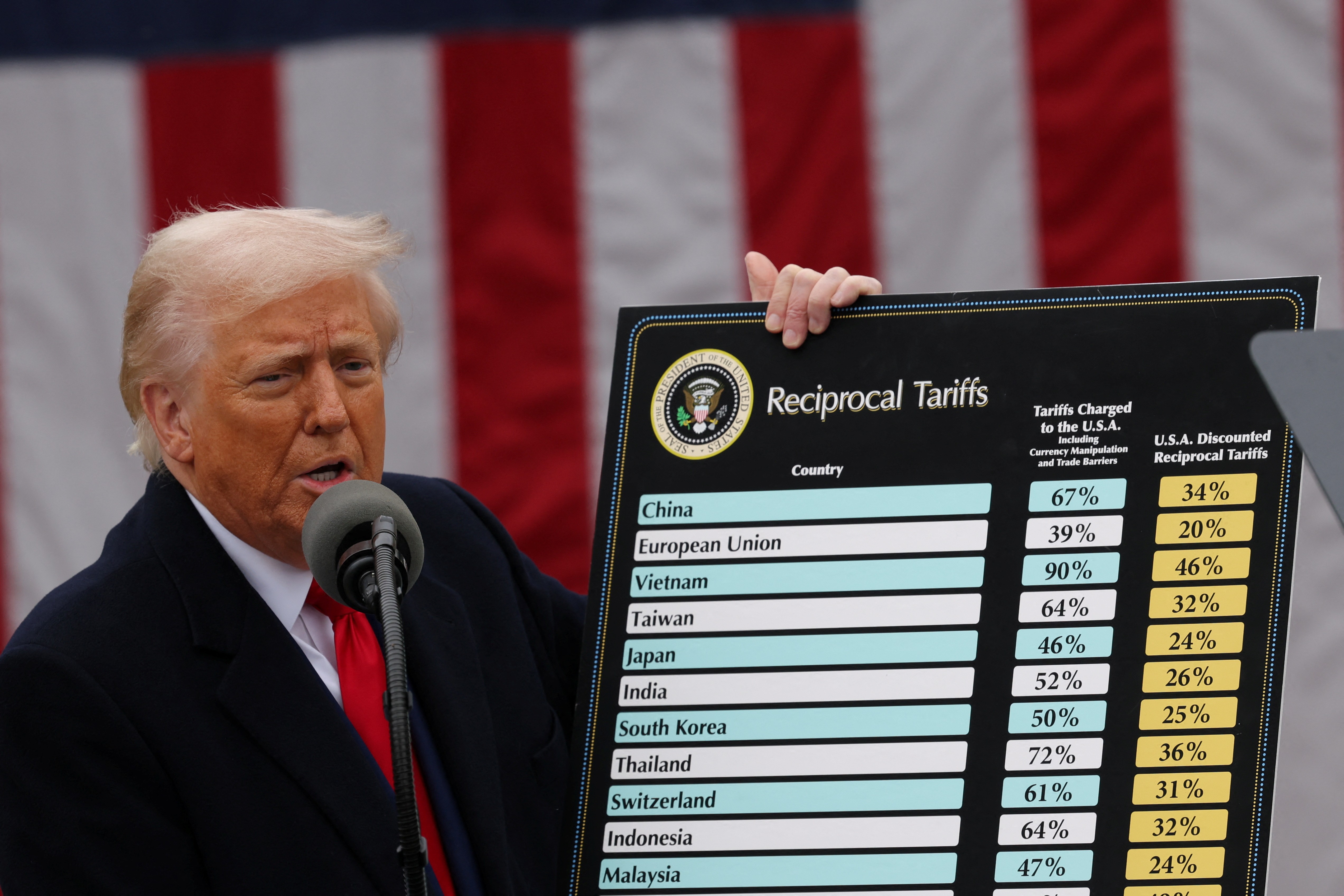 Trump Recorre: Conheça a Política Comercial do Governo dos EUA e como Isso Afeta o Brasil