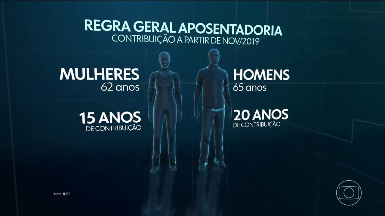 Veja o que muda na aposentadoria do INSS para quem começou a contribuir antes da Reforma d